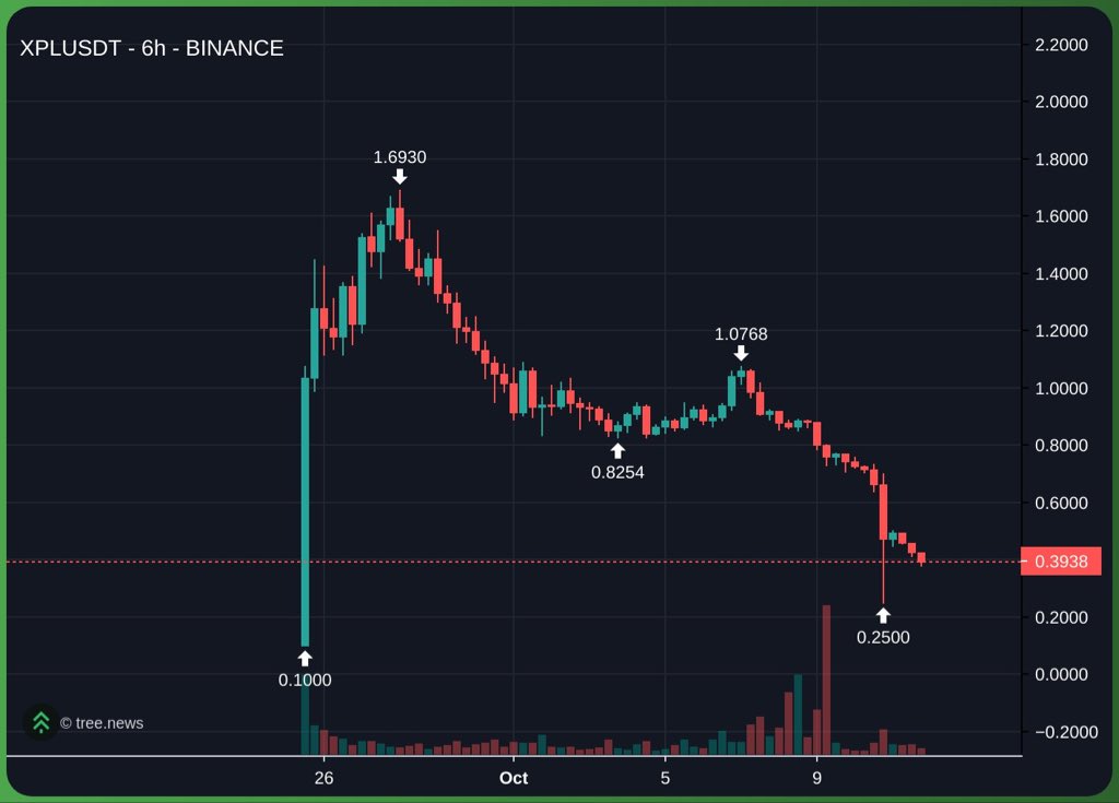 cryptolyxe's tweet image. i was promised trillions man
