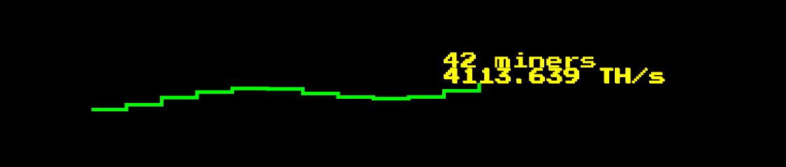 _PyBlock_'s tweet image. 4PH/s and growing at pyblock.xyz:8443
