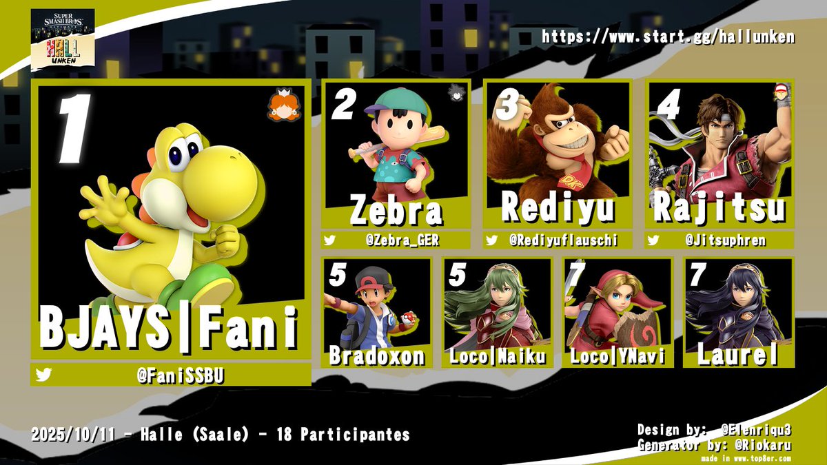 Hallunken #20 Ultimate Top 8 vom 11.10.25:

1. <a href="/FaniSSBU/">BJAYS | Fani</a> 
2. <a href="/Zebra_GER/">Zebra</a> 
3. <a href="/Rediyuflauschi/">Rediyu</a> 
4. <a href="/Jitsuphren/">Jitsu</a> 
5. Bradoxon
5. loco | Naiku
7. Loco | YNavi
7. Laurel