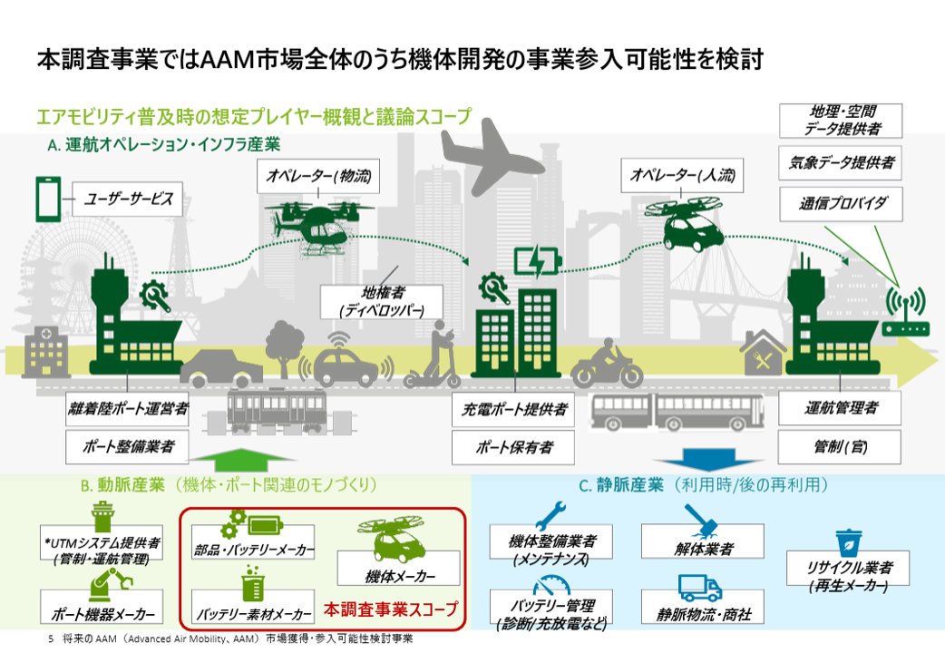 powerpoint_jp's tweet image. 【BIG4のパワポ紹介】デロイトトーマツグループのプレゼン資料のNoteを最新事例にアップデートしました!
デロイトトーマツコンサルティング、デロイトトーマツフィナンシャルアドバイザリー、有限責任監査法人トーマツ、デロイトトーマツ税理士法人の事例を紹介しています。
note.com/powerpoint_jp/…