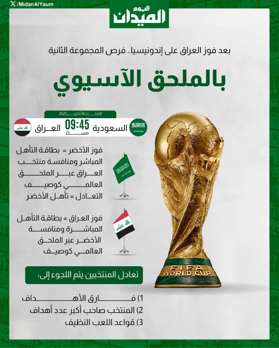 MidanAlYaum's tweet image. بعد فوز #العراق على #إندونيسيا..

فرص المجموعة الثانية في #الملحق_الآسيوي

#الميدان | #إندونيسيا_العراق