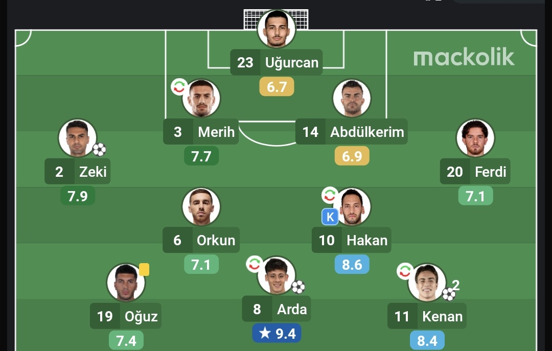 Çok sırıtıyorlar.