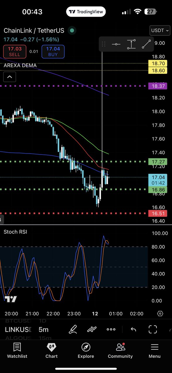 TheDegen_ETH's tweet image. Binance Cartel:

Here’s the $LINK chart on #binance spot vs the $LINK chart on #KuCoin spot.

It’s absurd at this point.