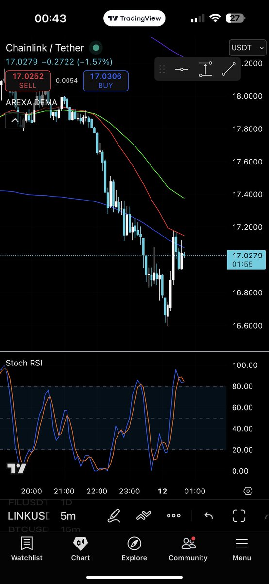 TheDegen_ETH's tweet image. Binance Cartel:

Here’s the $LINK chart on #binance spot vs the $LINK chart on #KuCoin spot.

It’s absurd at this point.