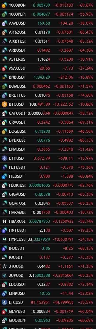 A lot of people became Bitcoin maximalists yesterday.