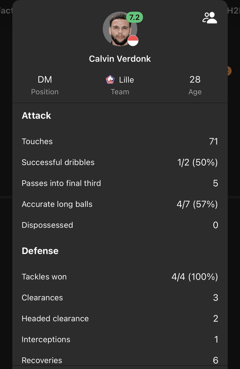 CALVIN VERDONK

Everything runs through Calvin Verdonk. 

Most touches (71), most passes (46), and most tackles (4).

The man left it all on the pitch. He's the playmaker &amp; most consistent barring the injury.

Datang, main bagus, repeat.

#TimnasIndonesia