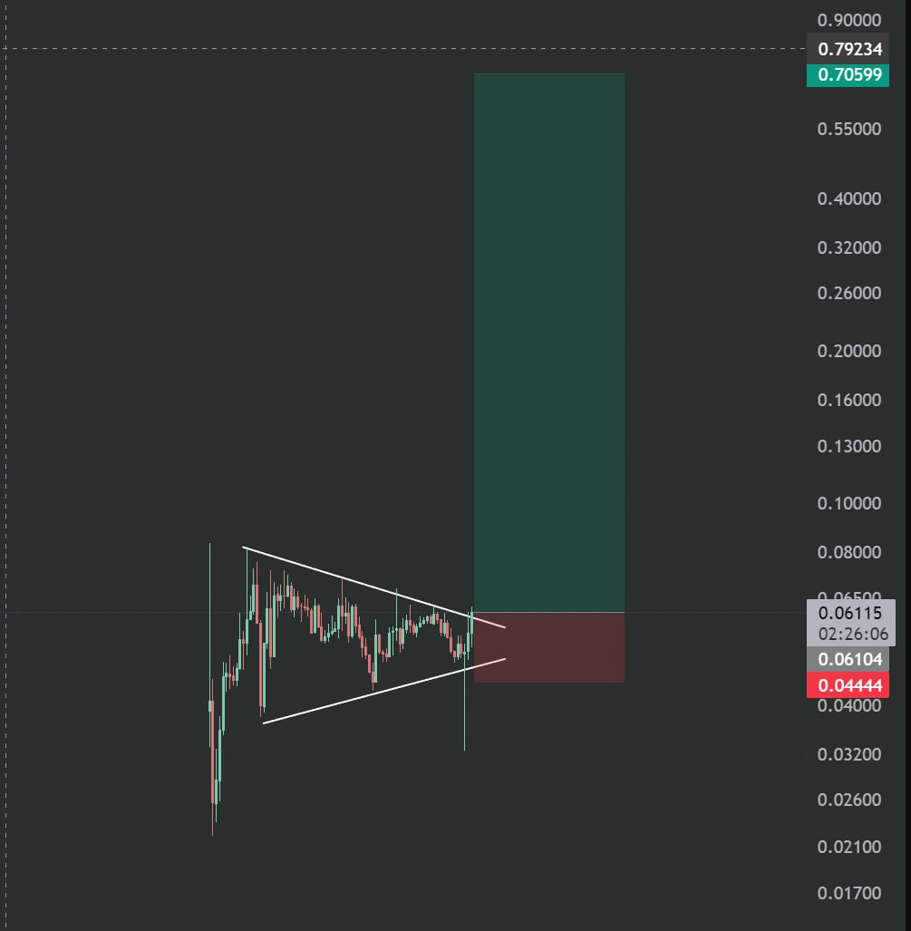 bitunixsignals1's tweet image. #PTB SPOT BUY SETUP

Entries: 0.0610 – 0.0575 – 0.0520 – 0.0480

Stop Loss: 0.0444

TP: 0.0635 – 0.1500 – 0.2800 – 0.4500 – 0.6000 – 0.7000 – 0.7923
#crypto