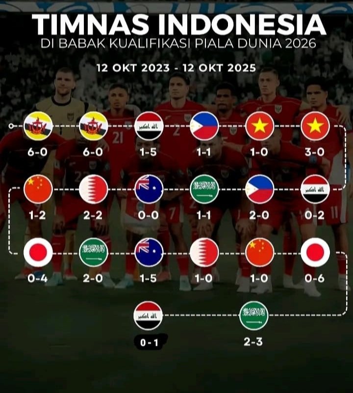 yogikrnwnn's tweet photo. @idextratime cok perjalanan sepanjang ini di rusak erick sama pelatih dongooo. anjing anjing anjinggggg https://t.co/InN3jpGL08