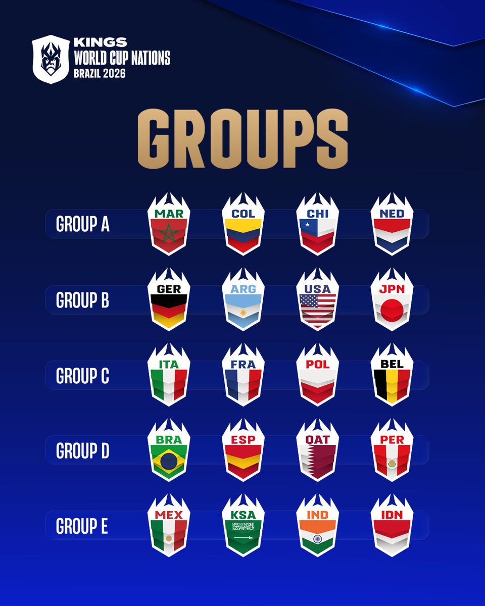 The groups are set ✅

Who’s your pick for the #KWCN? 🏆