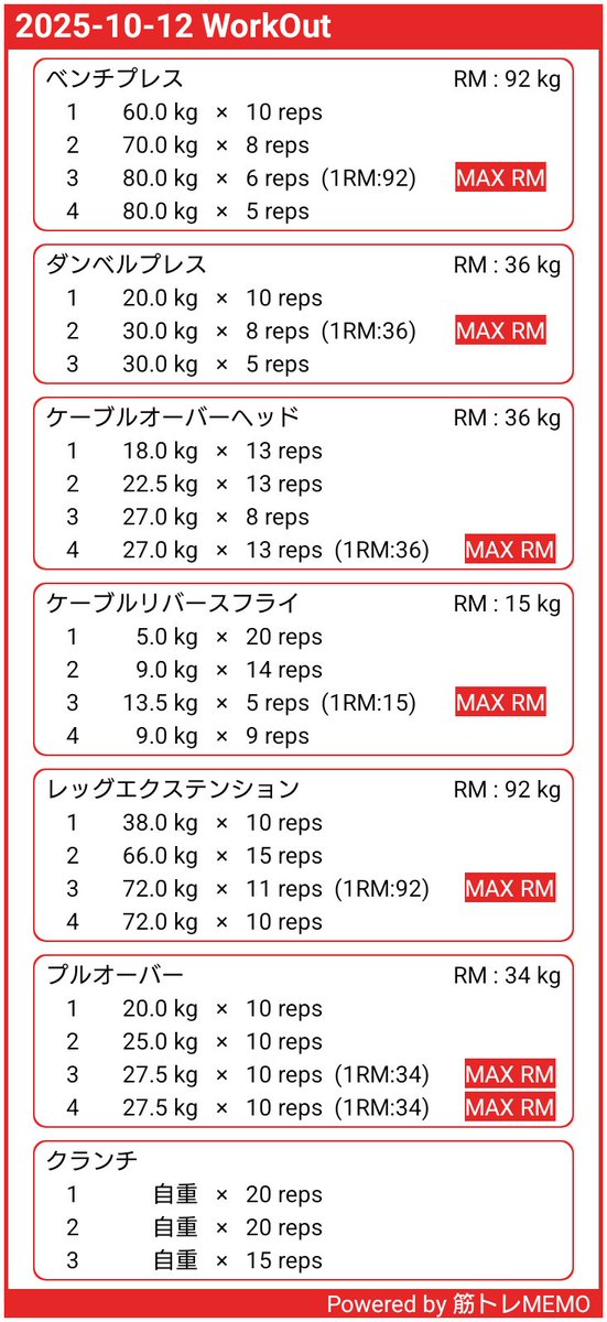 quadriceps001's tweet image. 気持ち良いトレでした
#筋トレMEMO x.gd/Q7PW6