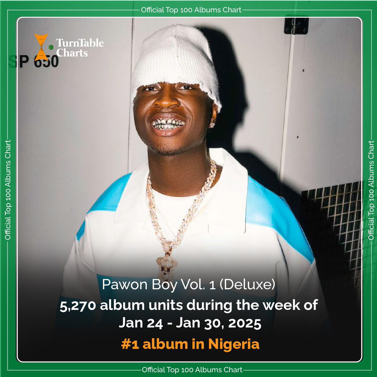 Tyneeclassique1's tweet photo. After he left:

— Tml next album peaked at #1 on Apple music, 
— occupy Top 25: Lagos,
— Peaked #1 in Nigeria,
— Spent 11 weeks in Apple music top 10,
— Entered US Apple music at #146,
— He headline his first ever show, which sold out.

So I dunno why u guys feel like una be God? https://t.co/4oK4hd53zl