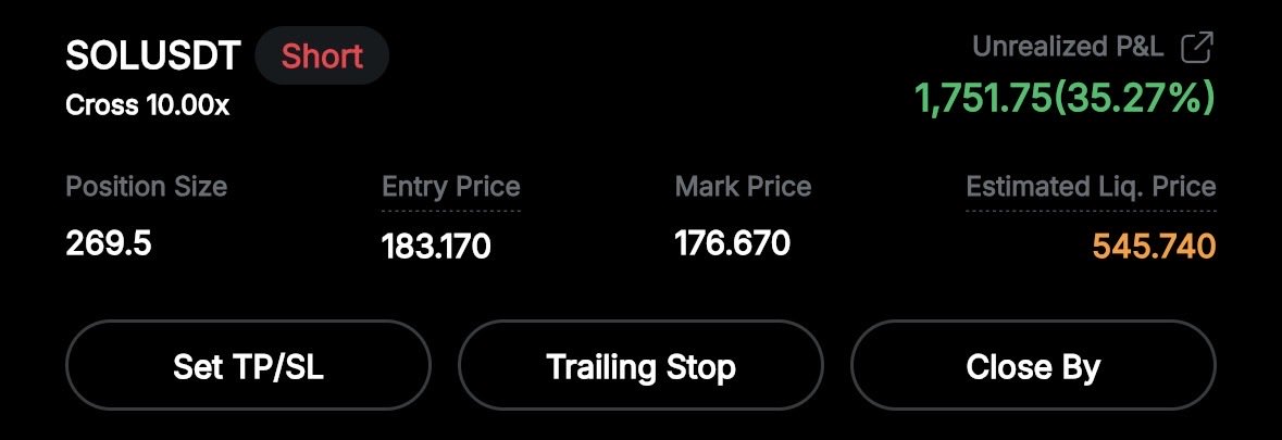 $1,759 made 
•SOL at 177.26