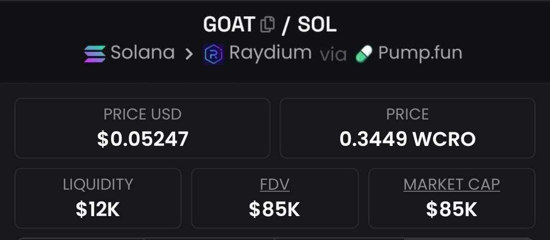 josCaraballo's tweet image. I highlighted $GOAT valued at $85k market cap, in my exclusive Telegram community
#CryptoPump #Crypto #Altseason #Solana #AltcoinAlert
