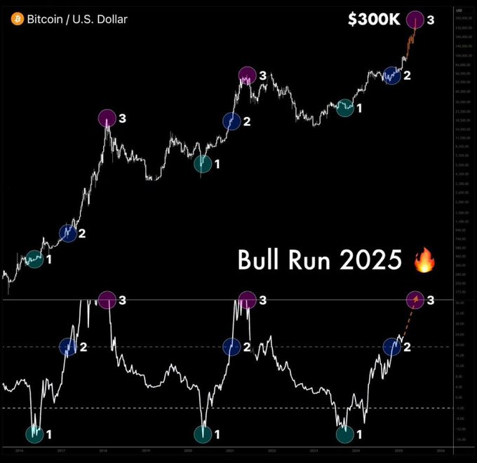 BedkePawan's tweet image. 🚋🦛🌊
This is insane! 🚀 Repeatedly following @michellehromlak&apos;s trades has turned my portfolio into a profit machine - some positions are up over 15% in just a few days! 
#Stock $ONMD 
#BearMarket👇 $THAR
 #Buy/SellOrder🤔 $GLE 
#LimitOrder🎬 $OP 
$ONMD☕ $SPAI