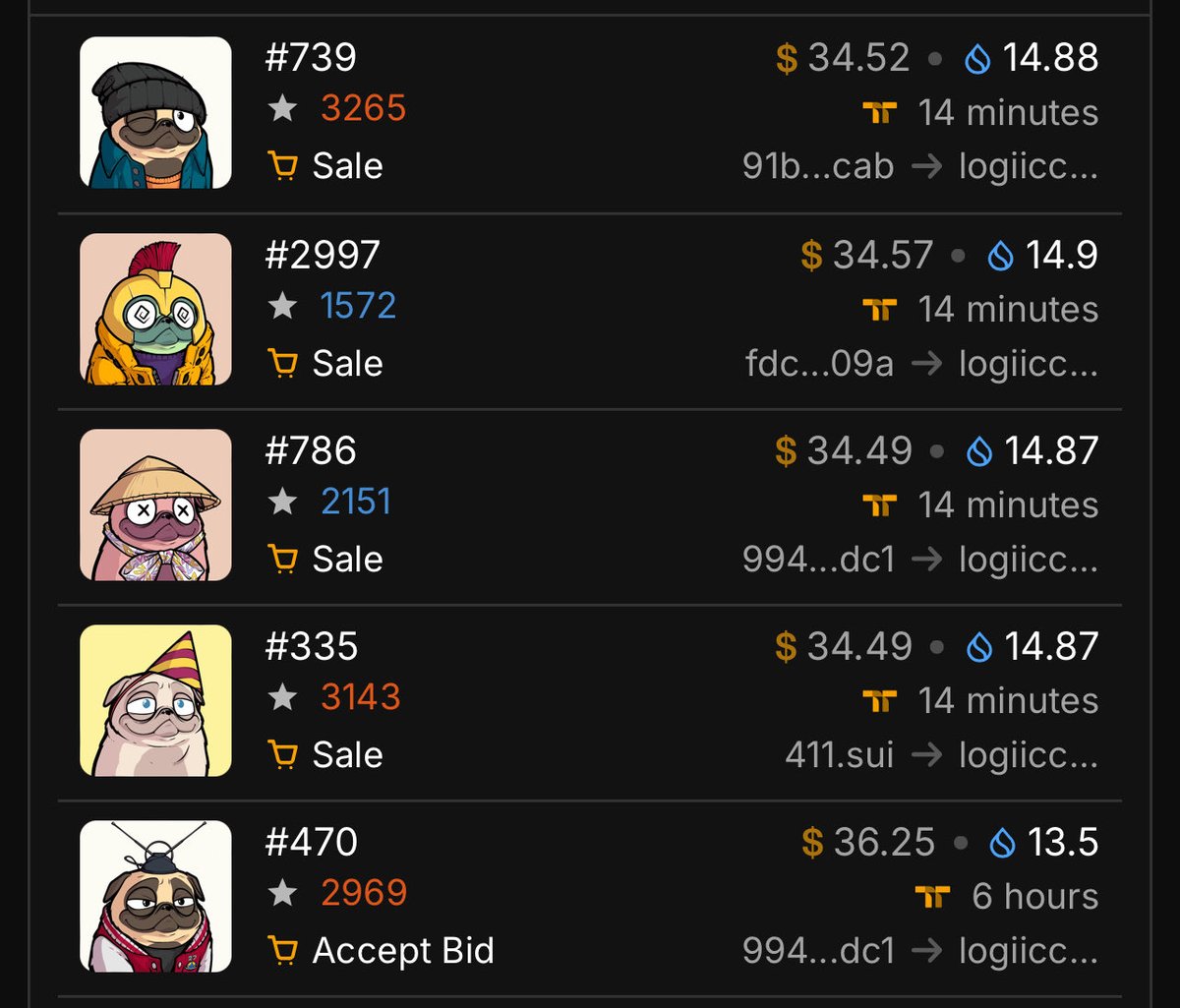 CryptoLogiiccc's tweet image. Just picked up a few @SuiPugwif NFT’s… 14 $SUI is wild..!!
These were at 50 Sui weeks ago… 🤯