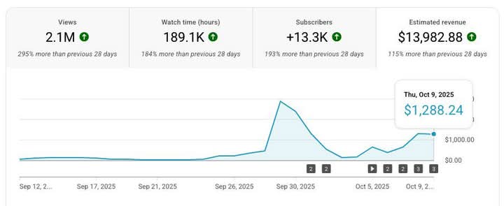 automat_expert's tweet image. This channel was dying and making $40 per day until we found a winning strategy to revive it.

We innovated and it instantly blew up, now it&apos;s on track to make $30k per month. 

#FacelessYouTube #inovation #youtubestrategies #rebranding2025