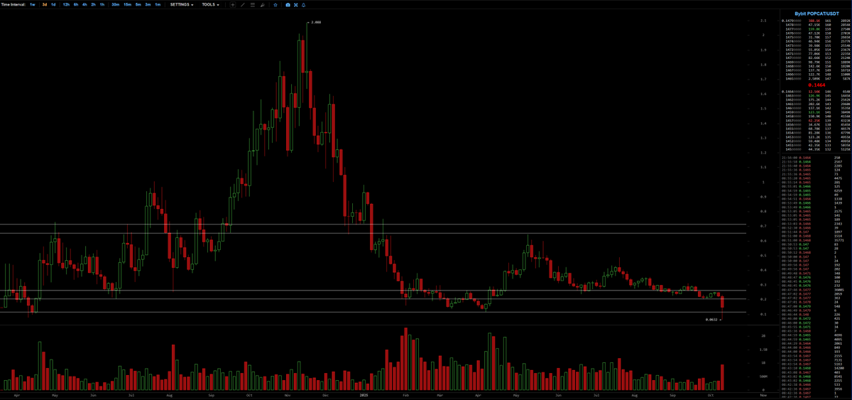 smolting (wassie, verse) tweet media