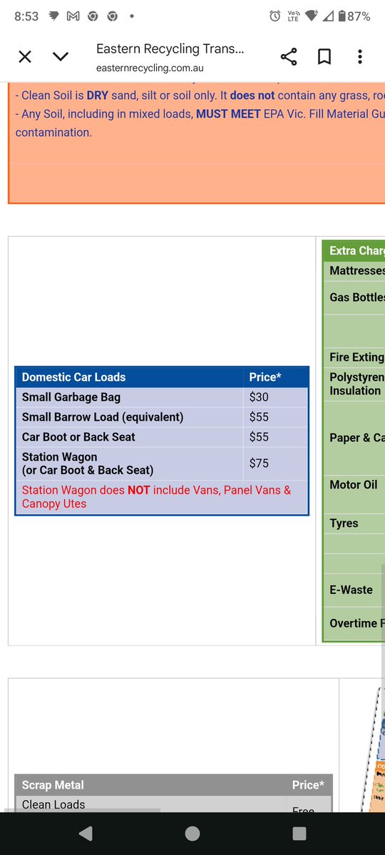 SillyOracle's tweet image. I think I&apos;ve figured out why there&apos;s so much rubbish dumping in Melbourne&apos;s outer suburbs.
Councils charging $30 for a small rubbish bag at waste stations!!
Wonder what it cost for council to send out the 7 man clean up crew for the two hours??