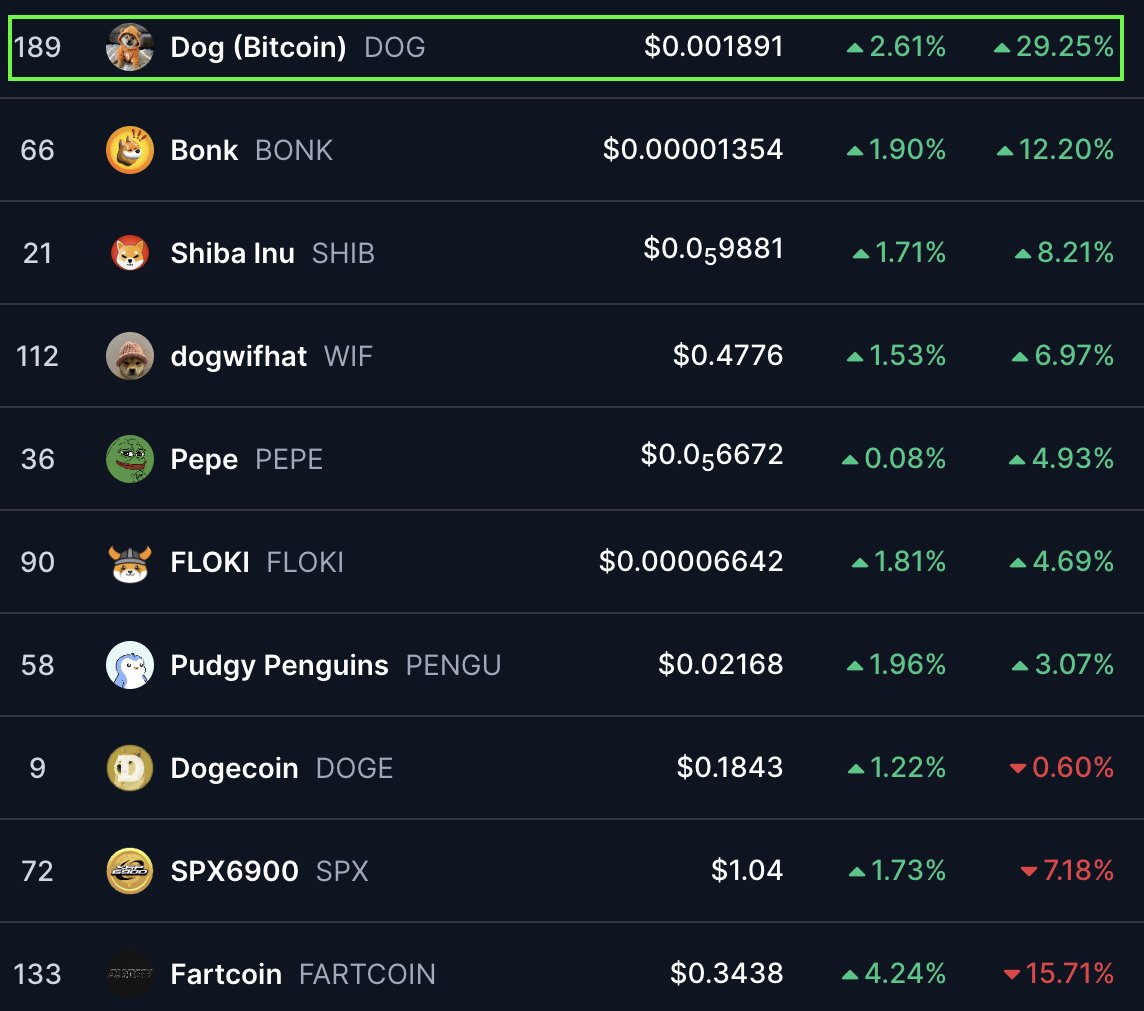 $DOG DOMINATION