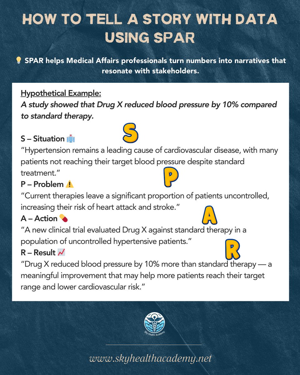 HealthSkyAcad's tweet image. SPAR stories as an example of #DataStorytelling

Full tutorial ➡️ youtu.be/bL54LGBfKMk

#MedicalScienceLiaison #MSL #MedicalAffairs #SkyHealthAcademy