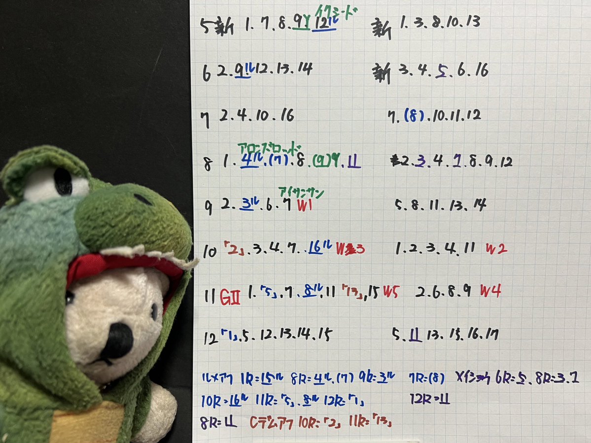 Forza_Bears's tweet image. 【日曜、ウマクマ🏇🐻ノ】
おはようございます、日曜🏇🐻です。
レース回顧はこの後ですが、3連休3連戦の中日。アイルランドTになりますが、旧府中牝馬Sの代わりなる第1回重賞。エリザベス女王杯のステップレースになりました。天気も回復しそうで力は出しやすい馬場にはなりそう。ただ今日は自信薄。