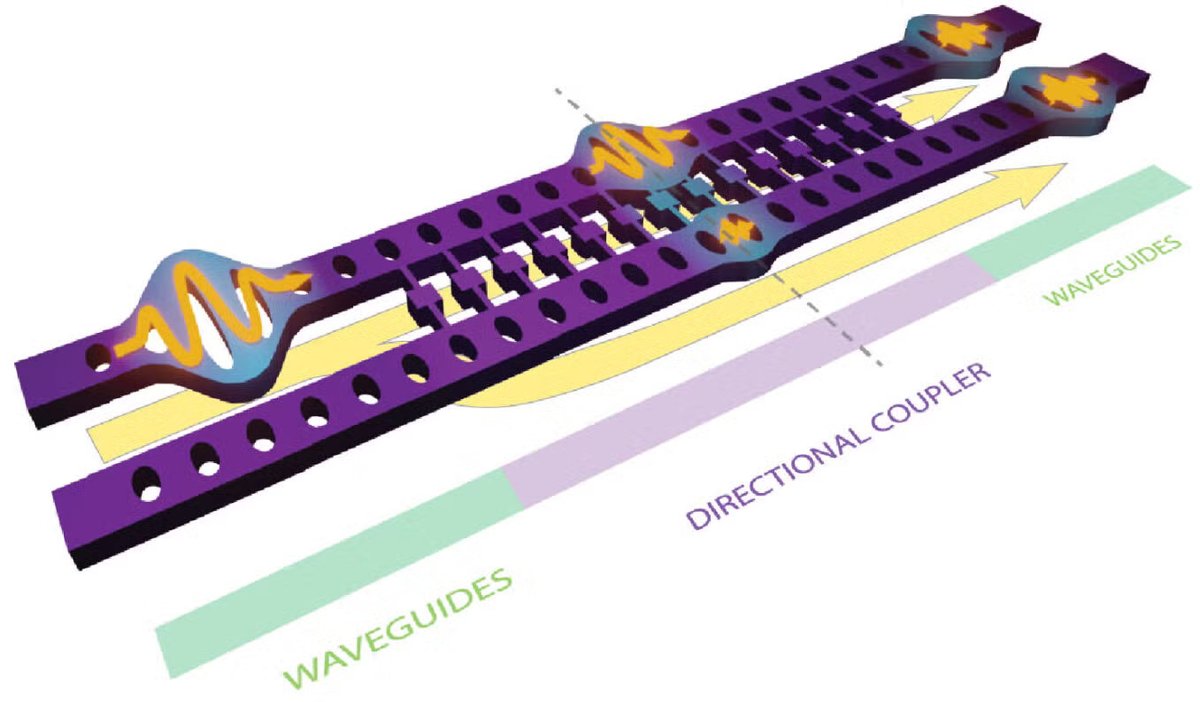 MarioNawfal's tweet image. 🚨 SCIENTISTS JUST SPLIT “SOUND PARTICLES” ON A TINY CHIP AND BASICALLY BROKE PHYSICS

Scientists at Delft University of Technology created a silicon chip smaller than a human hair that can split phonons, which are the tiniest, quantum-sized bits of vibration.

This little chip…