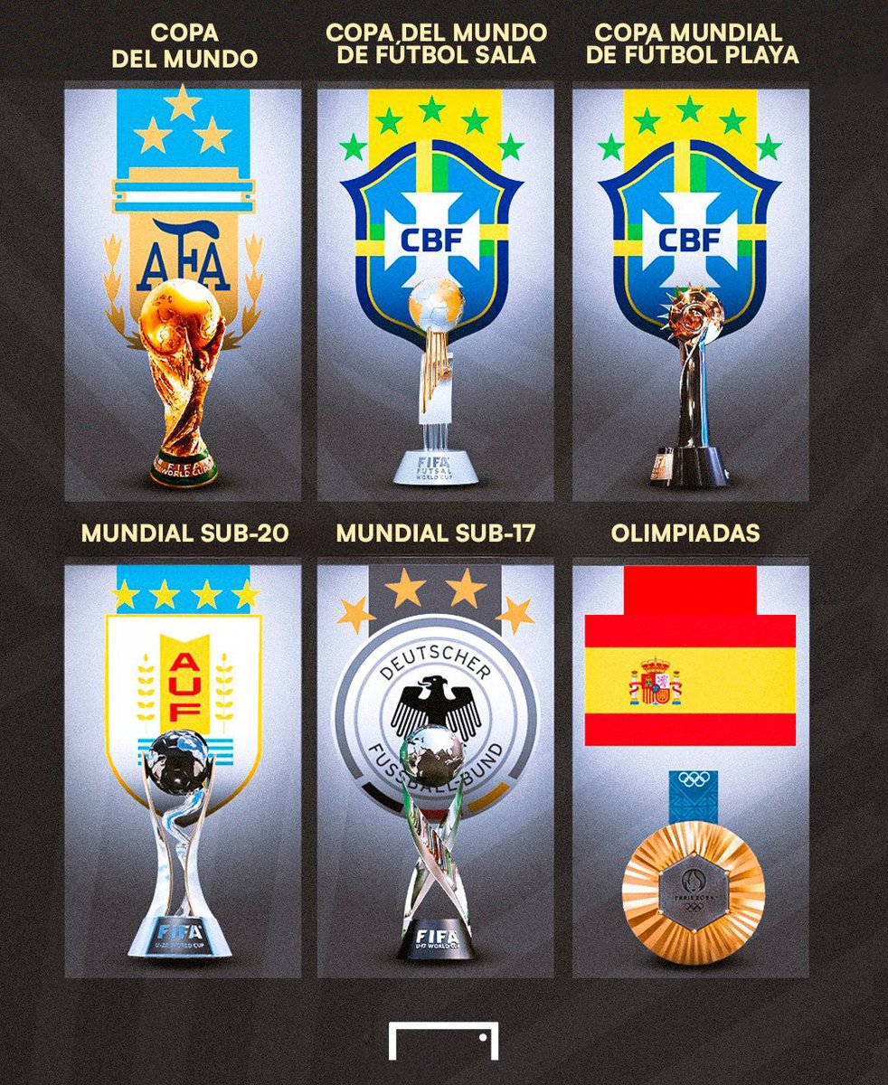 Goal_en_espanol's tweet image. ¡Los campeones mundiales de los principales torneos masculinos! 🏆🌎

Presentamos a los ganadores de la Copa del Mundo, los Campeonatos Mundiales de Futsal y Playa, las ediciones sub-20 y sub-17, ¡y a los campeones olímpicos! 🥇