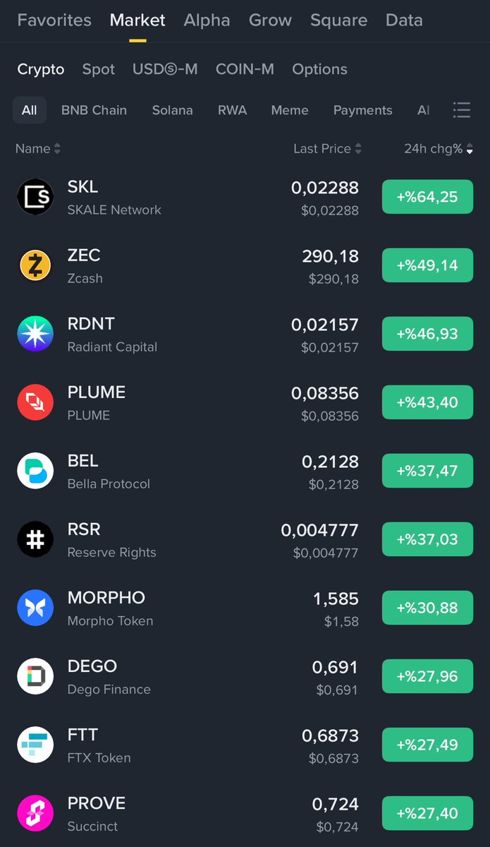 CryptoGenzo's tweet image. Kriptoyu bilmeyen birine bu coinlerde herkesin zarar ettiğini anlatamazsın mesela