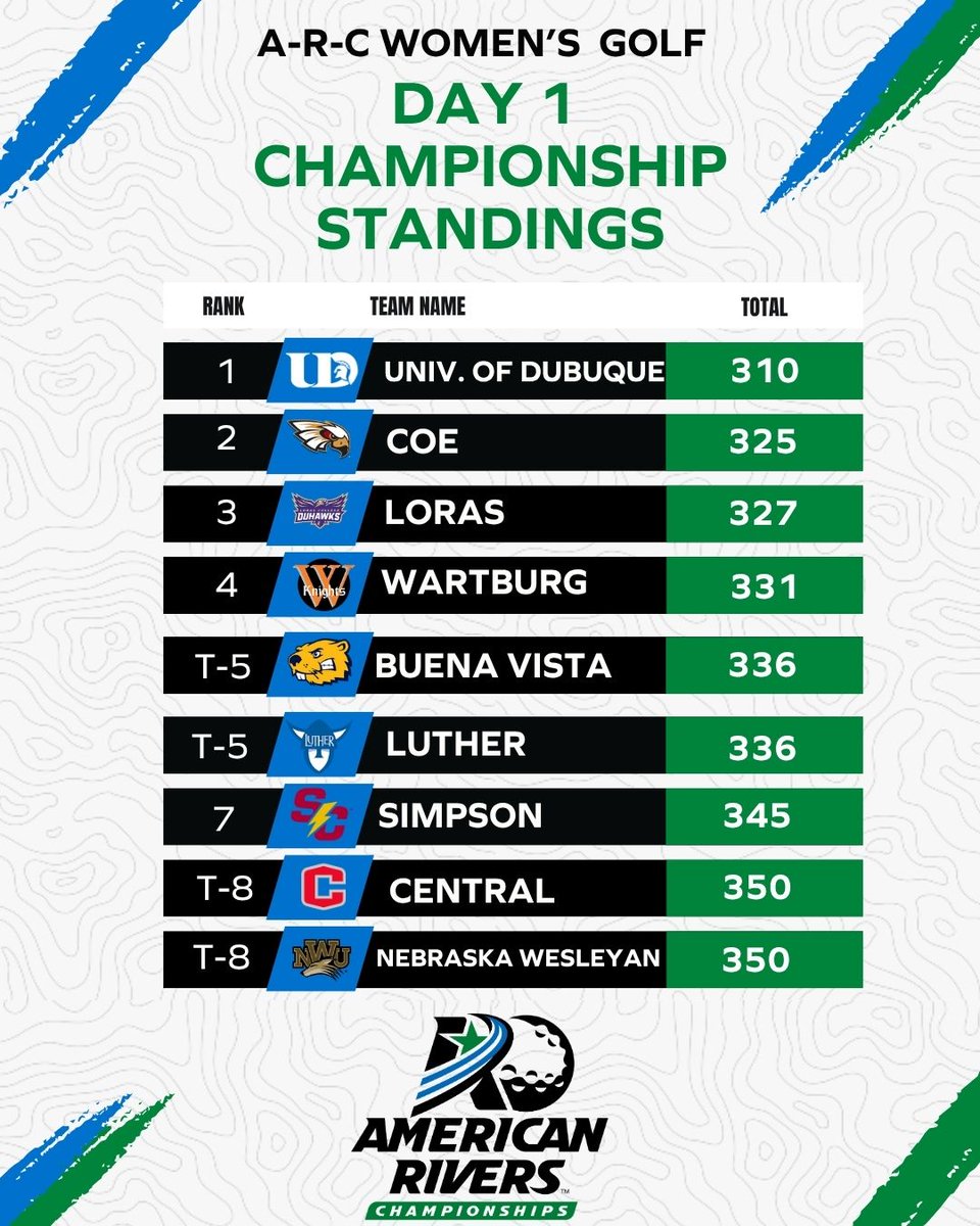 American Rivers Conference (A-R-C) tweet media