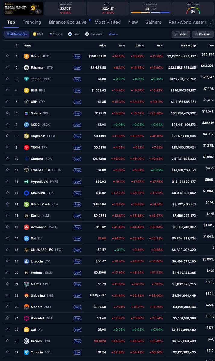 Last 24 hours will be remembered to everyone in the crypto history.

someone suicide and eventually everyone depressed and stressed