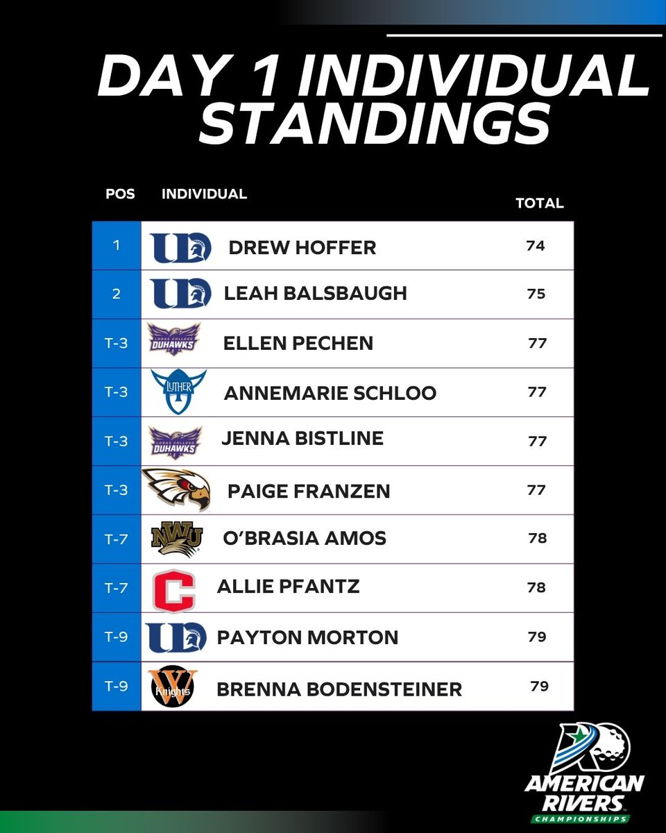 American Rivers Conference (A-R-C) tweet media