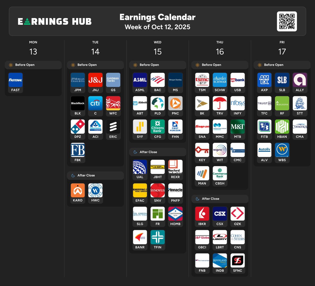 wallstengine's tweet image. UPCOMING KEY EARNINGS – WEEK OF OCT 13, 2025

Mon: $FAST
Tue: $JPM, $JNJ, $GS, $BLK, $C, $WFC, $DPZ
Wed: $ASML, $BAC, $MS, $ABT, $PNC, $UAL
Thu: $TSM, $SCHW, $USB, $TRV, $KEY, $CSX
Fri: $AXP, $SLB, $ALLY

Follow me @wallstengine for FREE, FAST, ACCURATE, &amp;amp; CONSISTENT stock market…