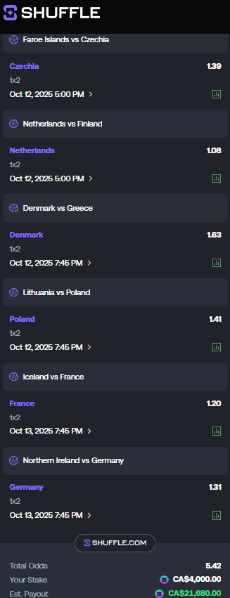 BTCs Sports (@btcssports) on Twitter photo PARLAY OF THE DAY 🚨
SIX NATIONS. ONE TICKET. ALL LOCKS. ⚽️
EURO NIGHT SPECIAL #WorldCupQualifier
Sharing the love on <a href="/shufflecom/">Shuffle.com</a> if we hit 💸
Like, RT and Comment below shuffle names PARLAY OF THE DAY 🚨
SIX NATIONS. ONE TICKET. ALL LOCKS. ⚽️
EURO NIGHT SPECIAL #WorldCupQualifier
Sharing the love on <a href="/shufflecom/">Shuffle.com</a> if we hit 💸
Like, RT and Comment below shuffle names