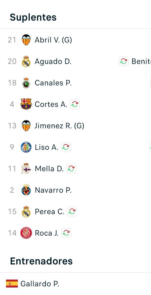 talento20Espano's tweet image. Lo importante ¿Quiénes llegarán a la absoluta? 🇪🇸