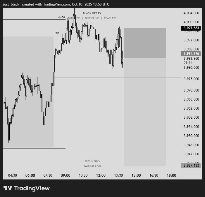Black_Gee_Fx_'s tweet image. Weekly Trade Recap👇

 1st = XAUUSD -1rr

Total = - 1rr

We go again next week...
