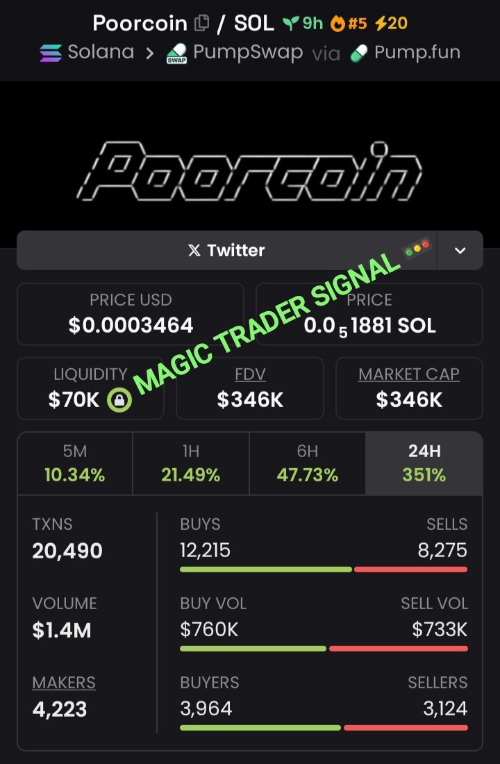 Magictradersig's tweet photo. #POORCOIN Spotlighted at $89K  To $346K Mcap in my alpha Tg.⚡⚡⚡

Follow+DM to join my Private TG 

The gain is massive bro, don't dull there's no need to wait cause we're celebrating 🎉 🎇 🦅 🎇 

CA:2aVSPo9CU9uqARrqV67WbeE4fXMME78W7HgRfET1pump

#Binance #solana #memecoin #BTCUSDT $Crypto #P2P $ATH $AUSD $DOGE $ATX $USDT #BTCUSDT #ETHEREUM