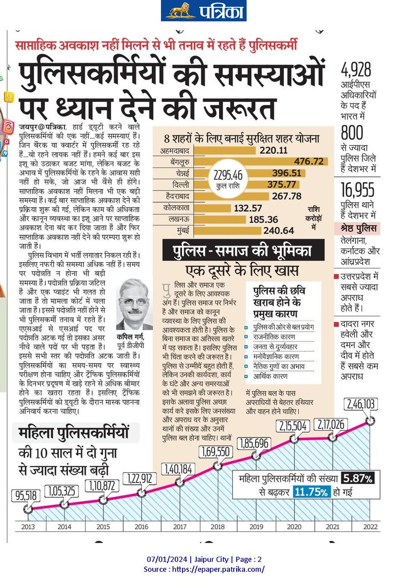 24 घंटे ड्यूटी जान पर खेलकर सेवा!
पर कांस्टेबलों को प्रथम ACP 3600 GP तक नसीब नहीं?
ये अन्याय कब तक???
राजस्थान पुलिस
 <a href="/RajCMO/">CMO Rajasthan</a> <a href="/PoliceRajasthan/">Rajasthan Police</a> <a href="/jpk_11/">जय प्रकाश कुमावत ,नागरिक सुरक्षा समन्वय समिति</a> <a href="/1stIndiaNews/">First India News</a> <a href="/zeerajasthan_/">ZEE Rajasthan</a> <a href="/Aamitabh2/">Amitabh Agnihotri</a> <a href="/AmitShah/">Amit Shah</a> <a href="/Jagoo4747/">Choudhary</a>