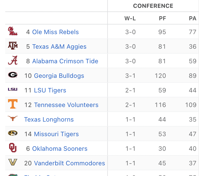 This is going to get so incredibly messy and wild to watch the next few weeks.