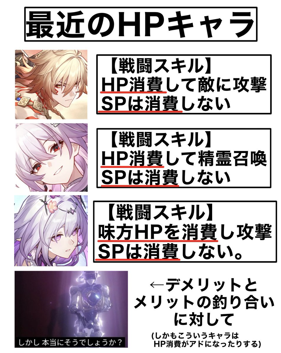 code26710's tweet image. 【最近のHPキャラ】

&quot;HP消費の代わりSP消費しない&quot;
 ↑あんまり&quot;代わり&quot;じゃない件