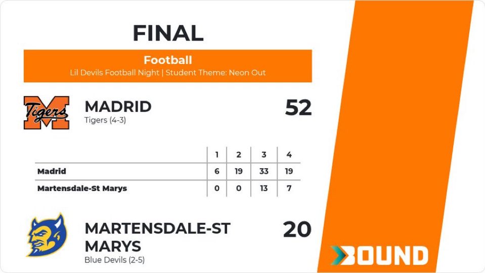 Week 7 Madrid vs MSTM