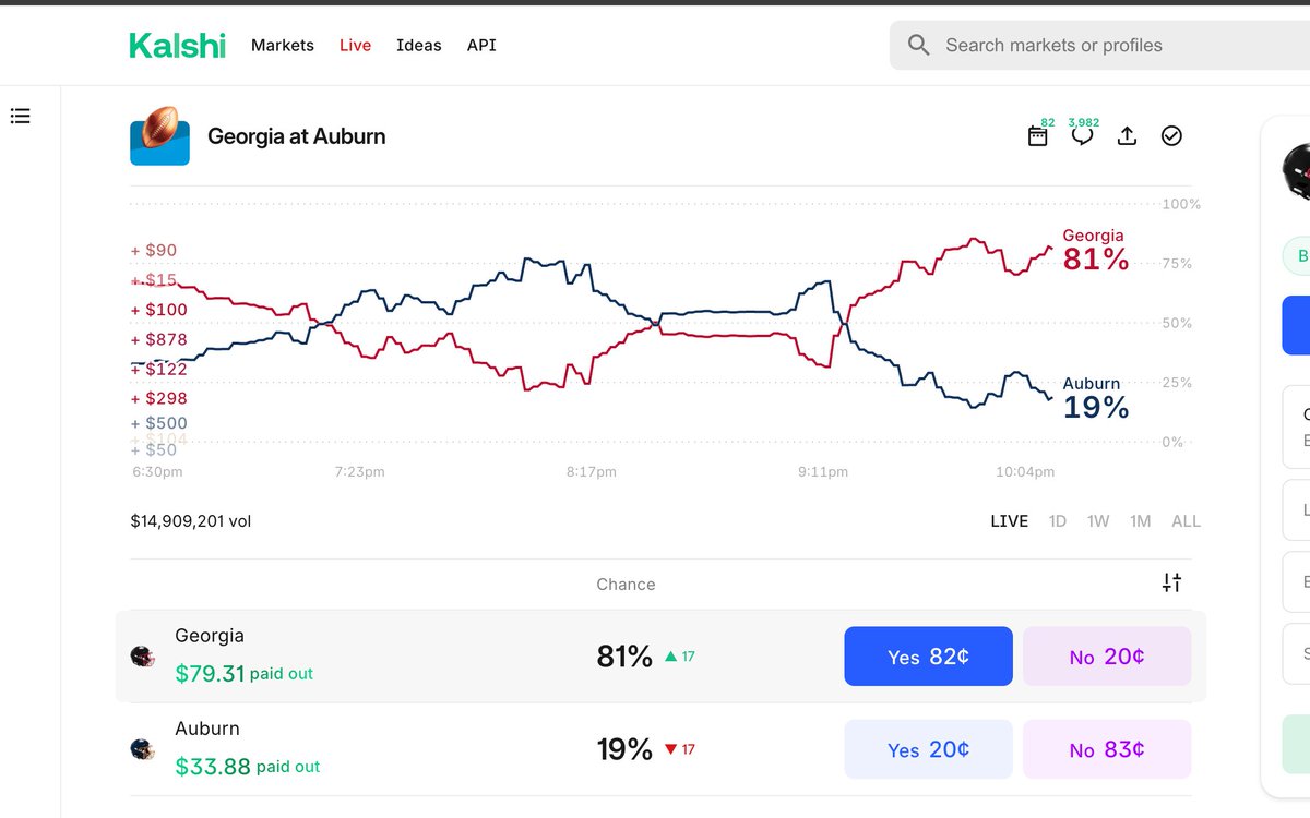 ThatRealEnough's tweet image. Over $100 made following the momentum of both teams. Auburn Kirby Smart Hugh Freeze kalshi.com/sign-up/?refer…