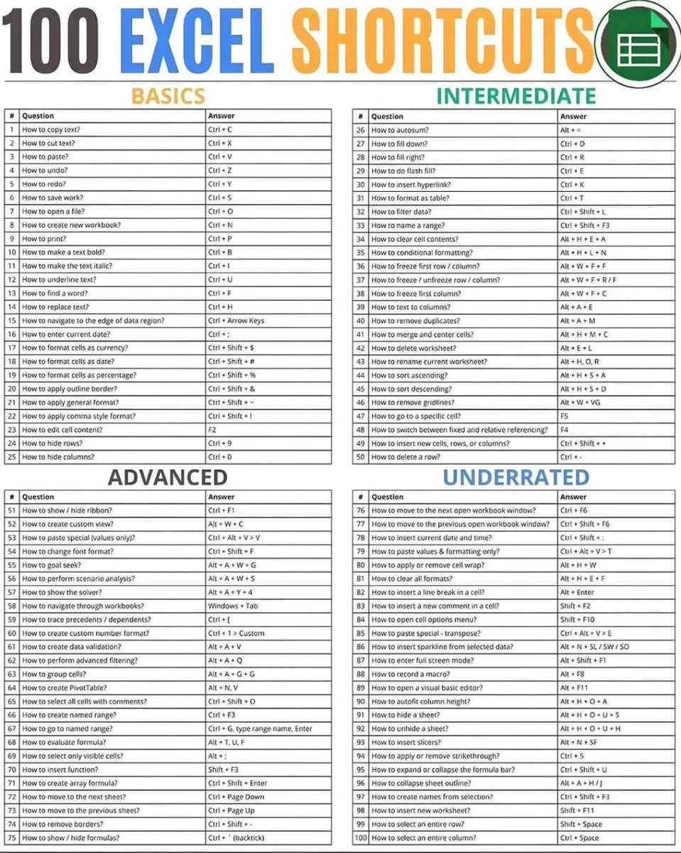 ninjaaitips's tweet image. Excel is difficult to learn, but not anymore!
Introducing "The Ultimate Excel ebook "PDF.
You will get:
74+ pages cheatsheet
Save 100+ hours on research
And for 48 hrs, it's 100% FREE!
To get it, just:
1. Like & Retweet
2. Reply "SEND"
3. Follow