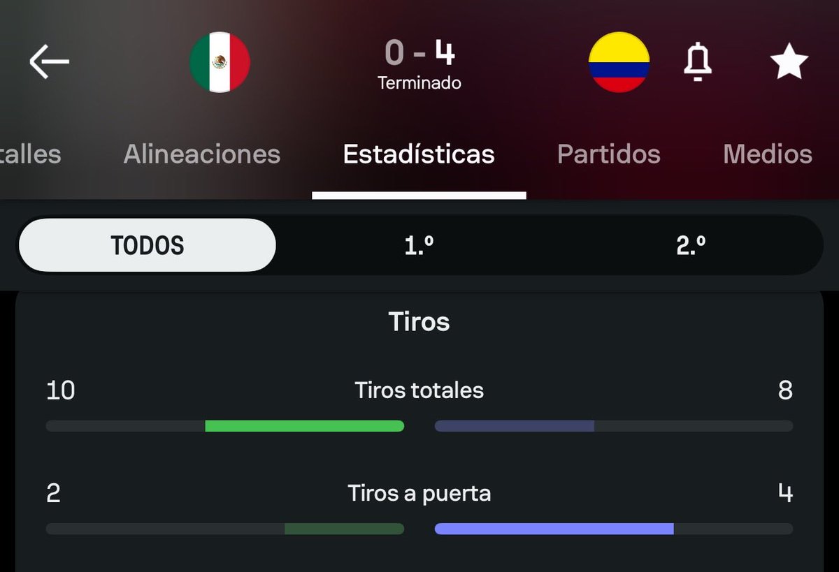 velezfutbol's tweet photo. 4 tiros al arco y 4 goles. Eficacia plena de la @FCFSeleccionCol ante un flojísimo rival. México, con 9 bajas, demostró q tiene poco, casi nada, para hacer respetar una localía en un Mundial. Dos pelotas paradas y dos contraataque bastaron para superarlos. Par asistencias de James, q aunque acertó poco en el pase, en estas aisladas acciones puso a Lucumi y a Lucho de cara al gol. No necesitó jugar bien la selección para arrasar contra un débil rival. Le dieron ventaja y las aprovechó.