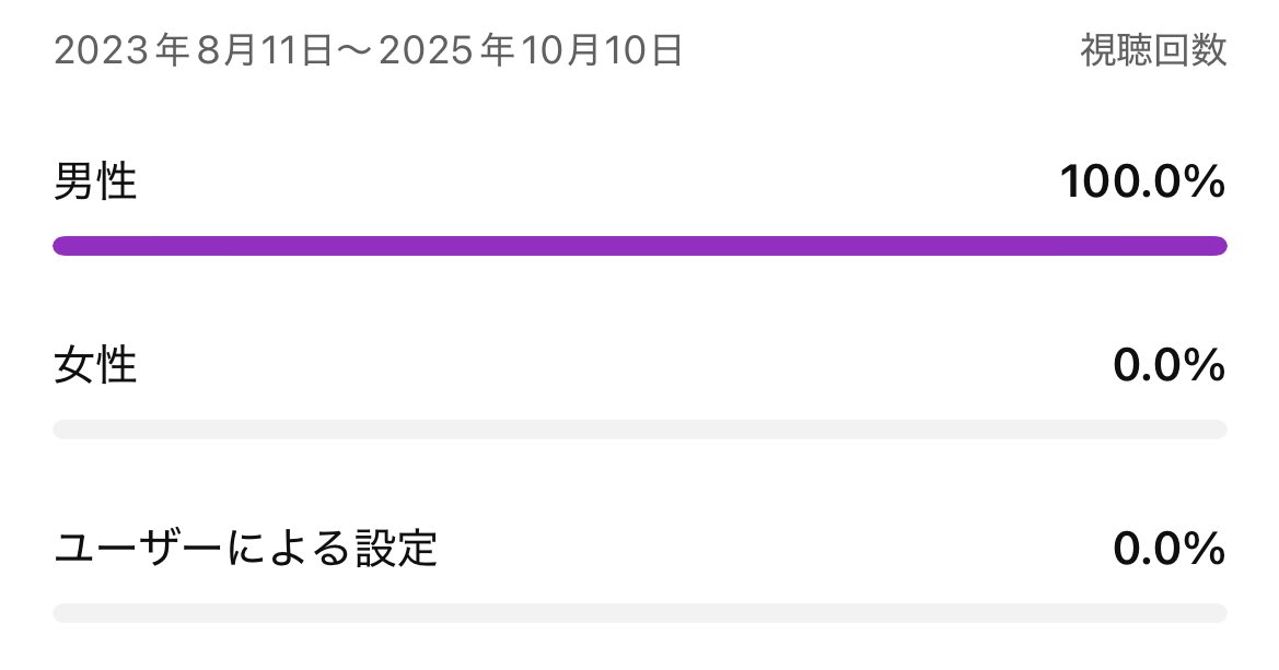 『VTuberは男性受けを狙ったビジュばかり』

その通りかも