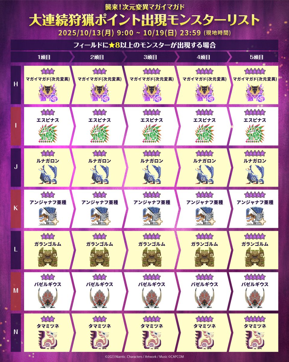 ⠀⠀⠀⠀⠀⋱ 10/13(月)9:00スタート！ ⋰ 
【襲来！次元変異マガイマガド】イベント
💥━━━━━━━━━━━━━━━━━💥

10/13(月)のアップデートより、
新たな次元変異モンスターとしてマガイマガドが登場！

さらに弓のスタイル選択が解禁！🏹

#モンハンNow 
👉monsterhunternow.com/news/riftborne…