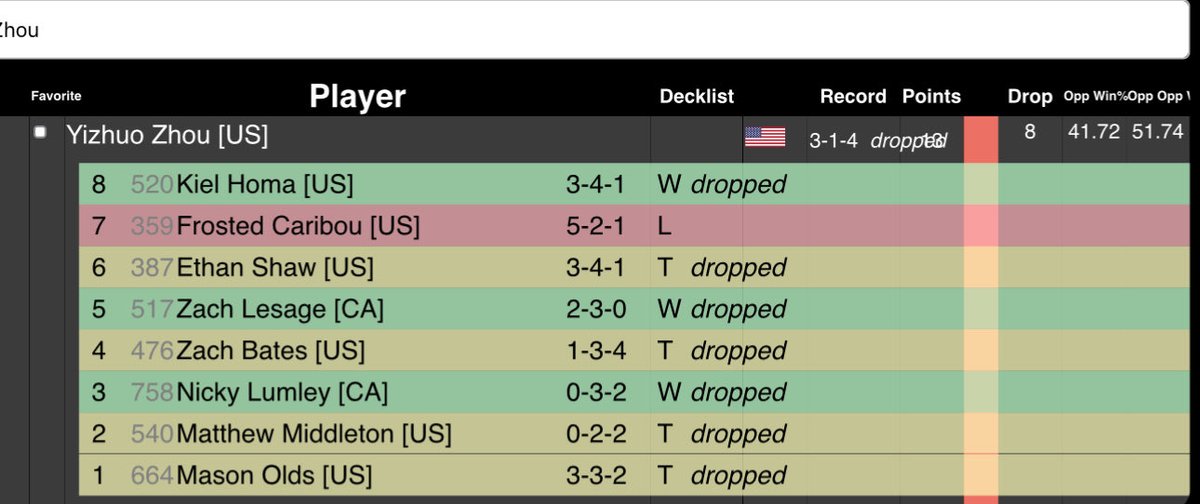 Let’s not start 0-0-2 next time😂