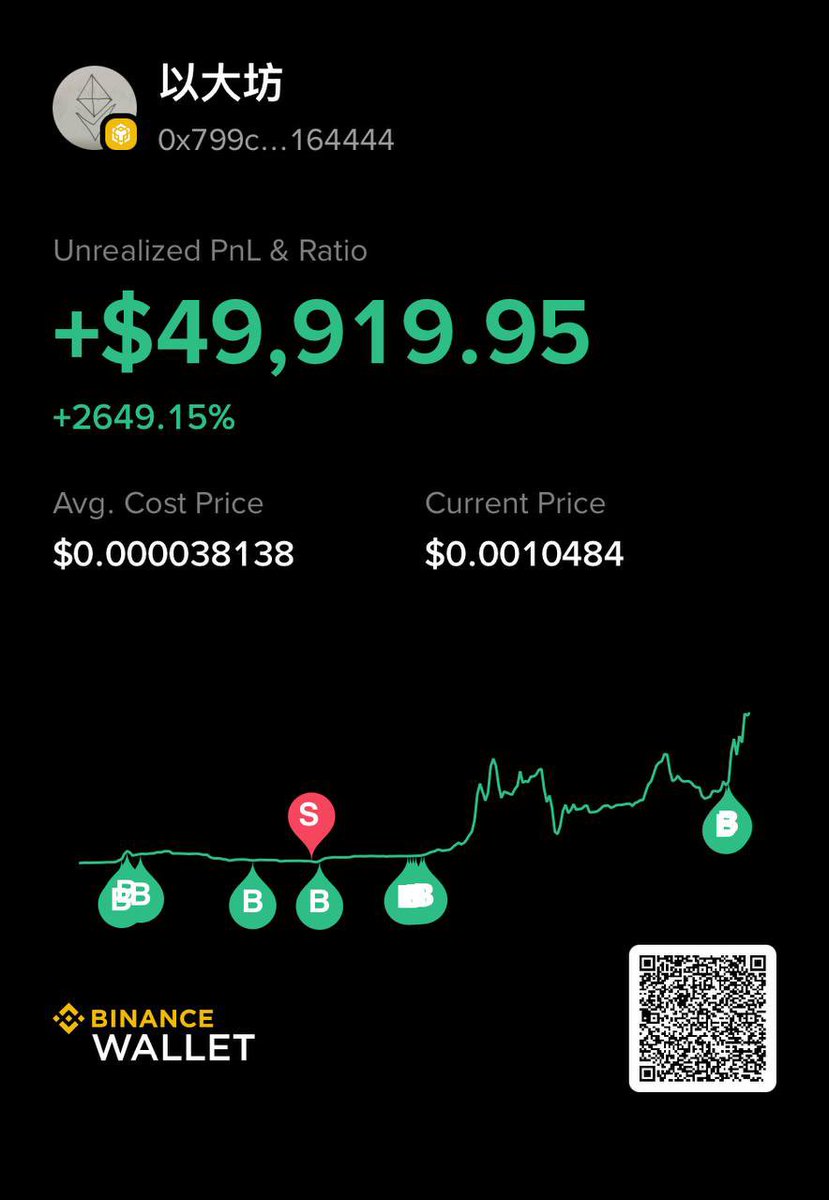 marscrypto_'s tweet photo. 四天前，他們發現了「以大坊」跟我分享
四天後他們都已經成為以大坊莊家
最早期的群友700u買入浮盈73000u
真正的百倍幣 10000%漲幅
現在只是起點。
底下不變的是大家早期出本之後
沒有人偷賣 全部鑽石手
才可以創造今天的成就
距離下一個目標10M市值
一步之遙🫡
#以大坊
#以大海嘯你配嗎？ https://t.co/o4qkxh8go9