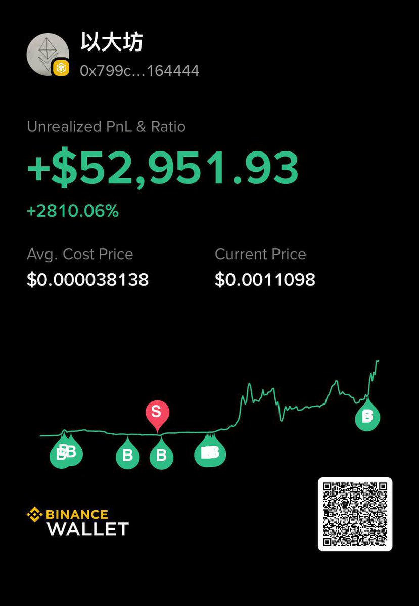 marscrypto_'s tweet photo. 四天前，他們發現了「以大坊」跟我分享
四天後他們都已經成為以大坊莊家
最早期的群友700u買入浮盈73000u
真正的百倍幣 10000%漲幅
現在只是起點。
底下不變的是大家早期出本之後
沒有人偷賣 全部鑽石手
才可以創造今天的成就
距離下一個目標10M市值
一步之遙🫡
#以大坊
#以大海嘯你配嗎？ https://t.co/o4qkxh8go9