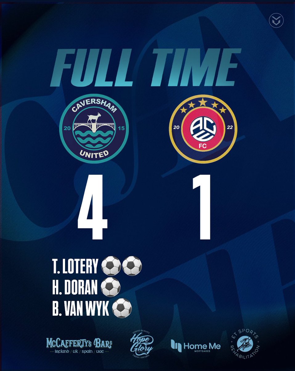 CavershamUnited's tweet photo. MATCH RESULT

CAVERSHAM UNITED 4
Allied Community Elite 1

T. Lotery ⚽️⚽️
H. Doranp ⚽️
@BevsWrld ⚽️

Back to the league, back to winning ways! 

This week, Thomas Lotery led the scoring as we came from behind to beat ACE. It’s hard not to look at the league table right now… it looks simply lovely!

#WeAreUnited
