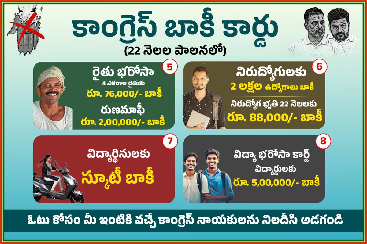 TSwithKCR's tweet image. కాంగ్రెస్ సర్కార్ గుండెల్లో &quot; బాకీ కార్డు &quot; దడ 

🔹భారీ ఎత్తున బాకీ కార్డు ఉద్యమం చేపట్టిన గులాబీ పార్టీ

🔹హామీల విస్మరణపై ఇంటింటా ప్రజలకు అవగాహన

🔹కాంగ్రెస్‌కు ముచ్చెమటలు.. హస్తం గుర్తు నేతల ఉక్కిరిబిక్కిరి

🔹ప్రజావ్యతిరేకత ముందు మేకపోతు గాంభీర్యం

ఎన్నికలకు ముందు ఇచ్చిన ఆరు…